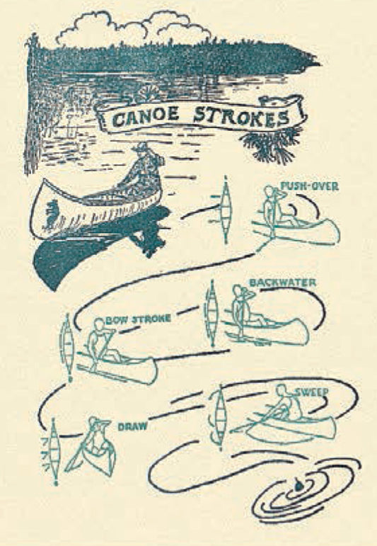 Canoe Strokes Blank Card